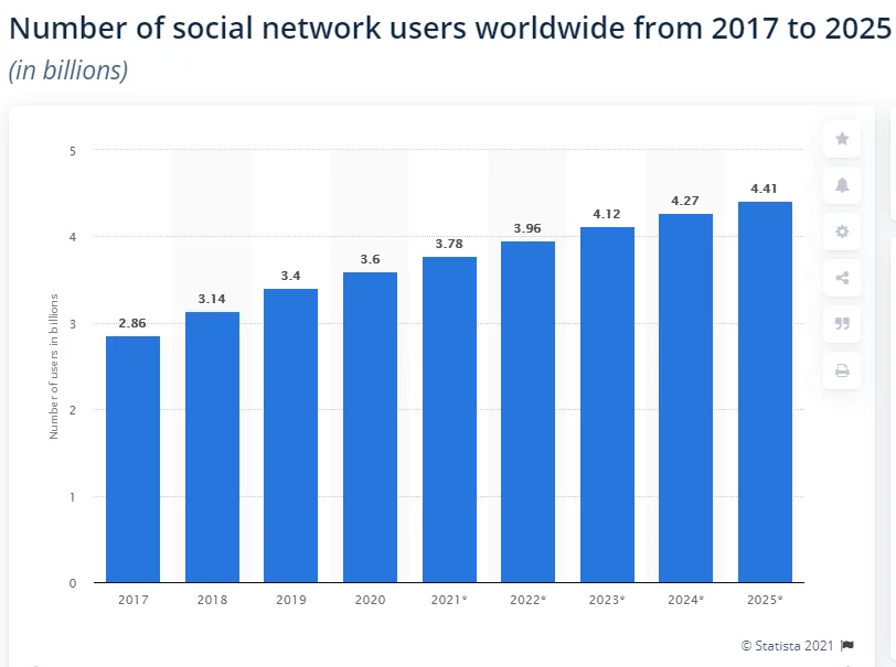 Social-Media-Essential-For-Your-Business-Growth