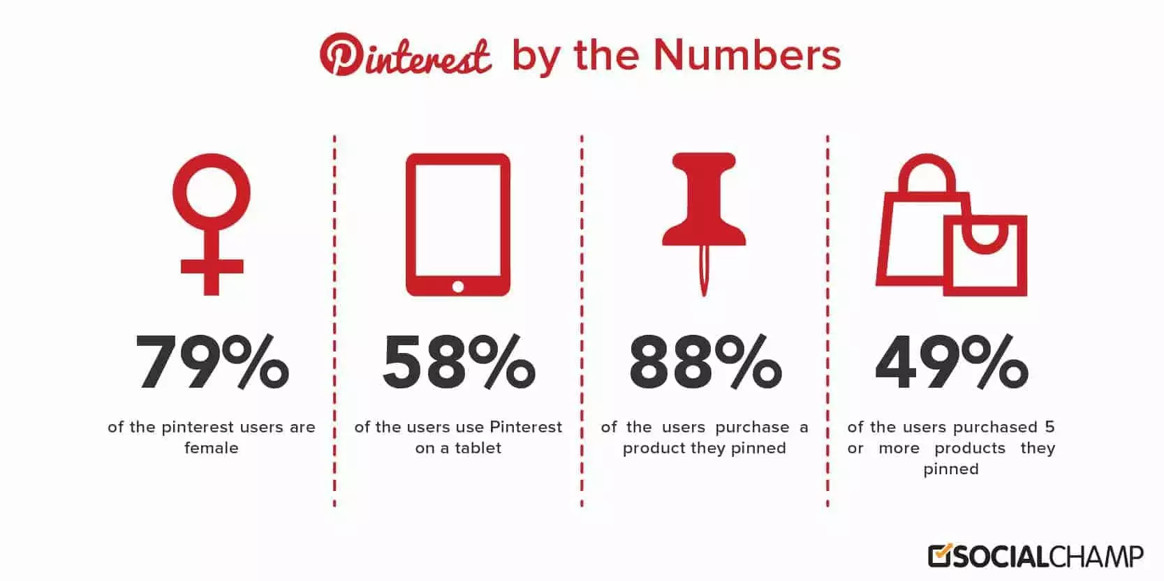 Ist Pinterest das richtige soziale Netzwerk für Ihr Marketing?