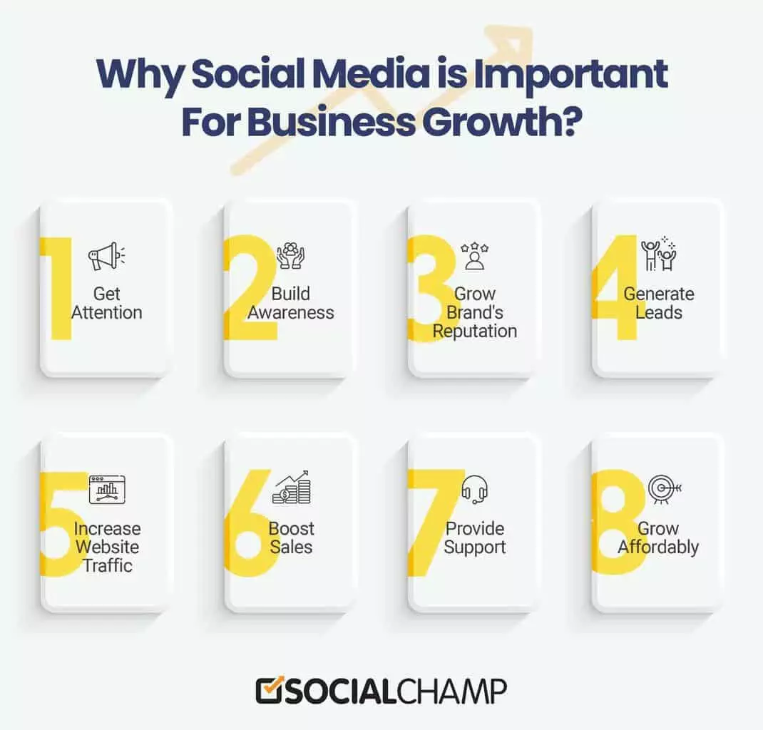 Social-Media-Essential-For-Your-Business-Growth