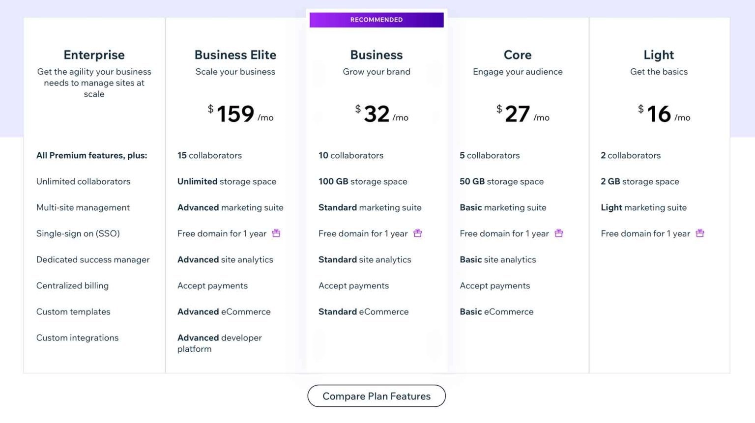 Wix-Preise  Wix-Preise