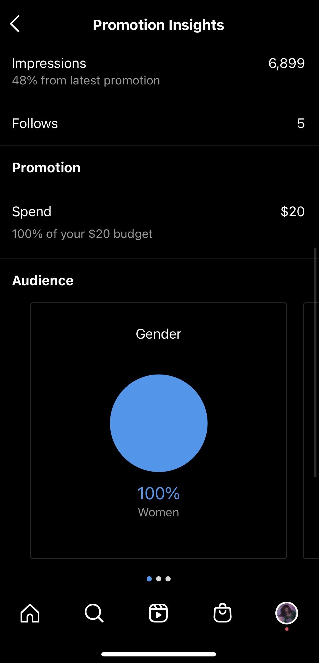 Promotion Insights Promotion Insights