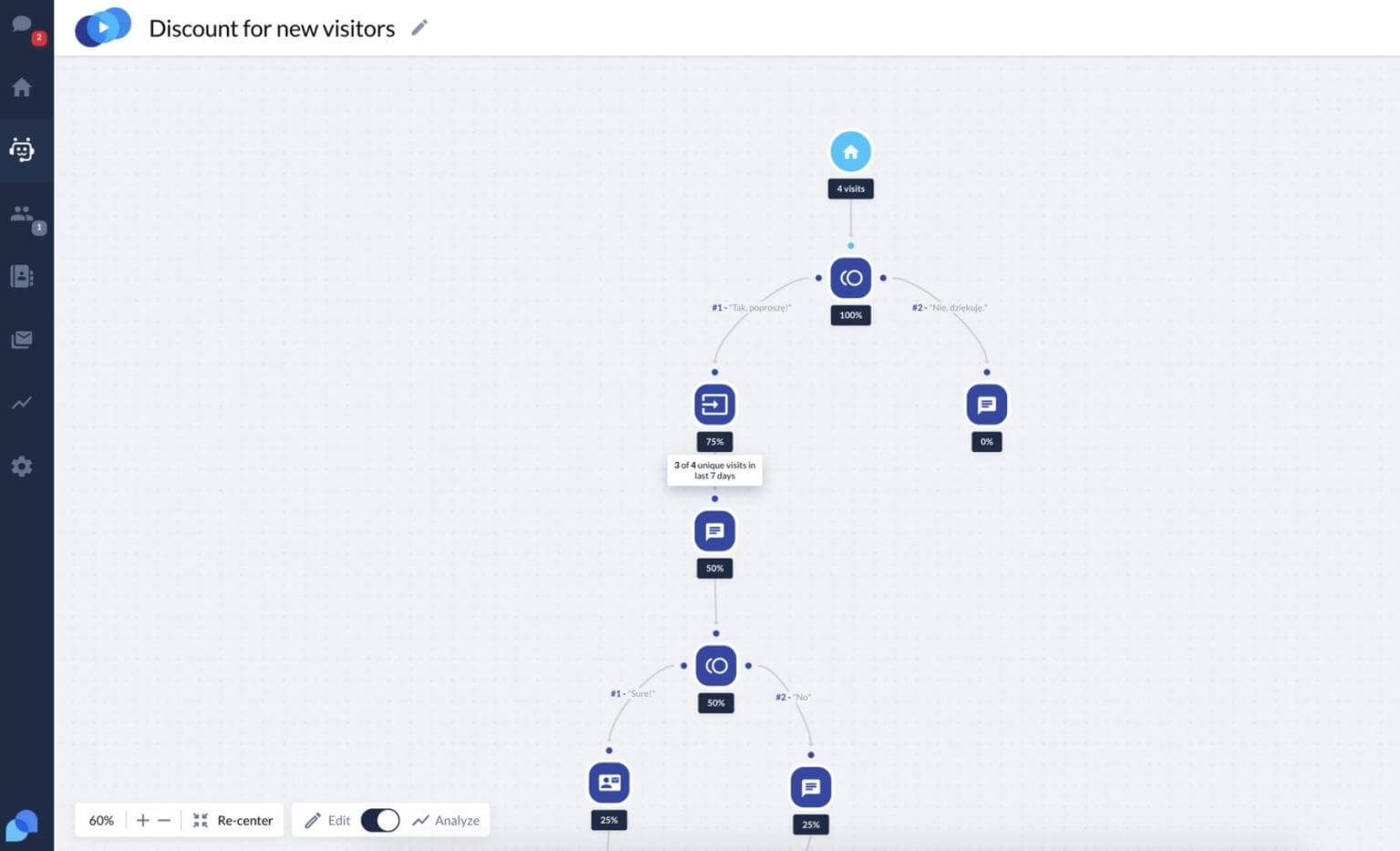visuelle Analysen visuelle Analysen - Agentur Brunner & Rost
