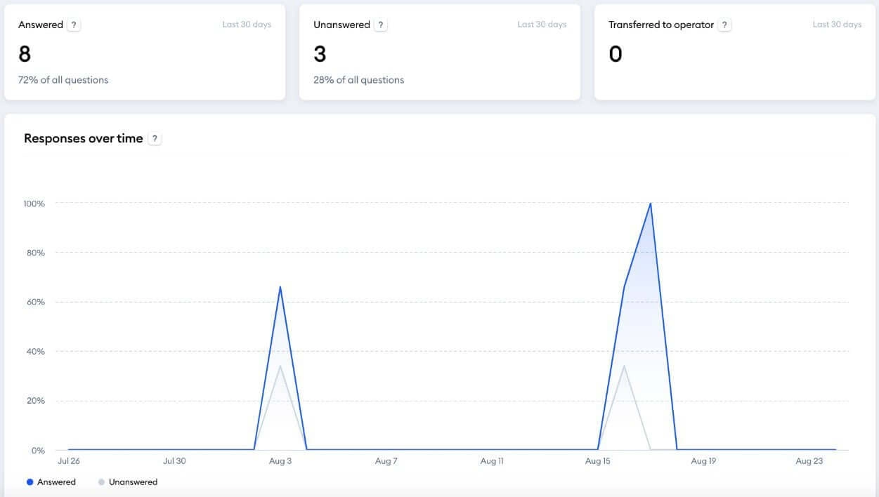 Analysen-Dashboard Analysen-Dashboard - Agentur Brunner & Rost